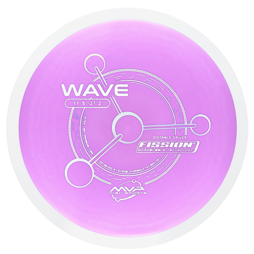 PREORDER PLC Fission Wave