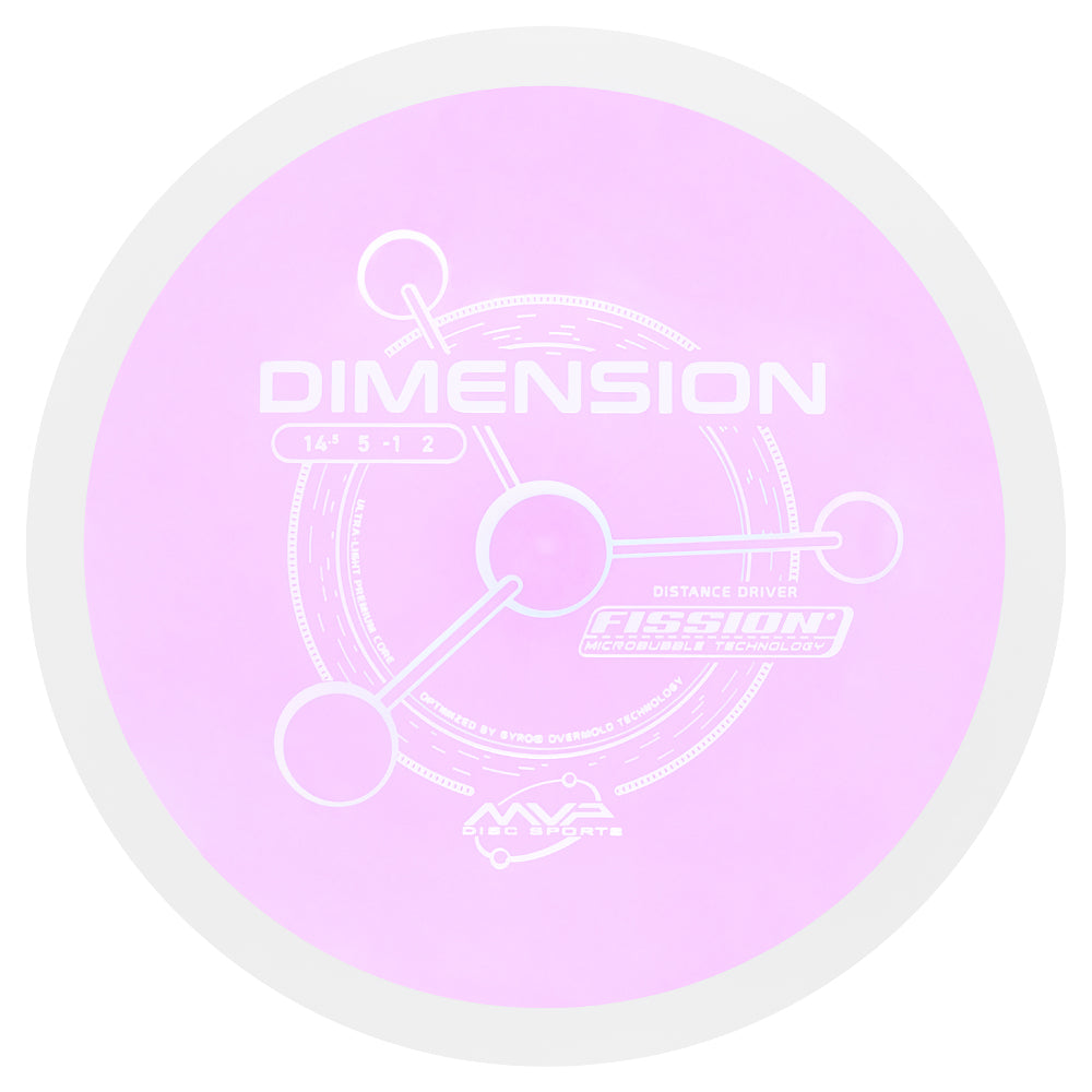 PLC Fission Dimension