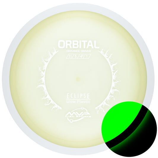 PLC Eclipse Orbital