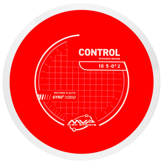 PLC Neutron Control